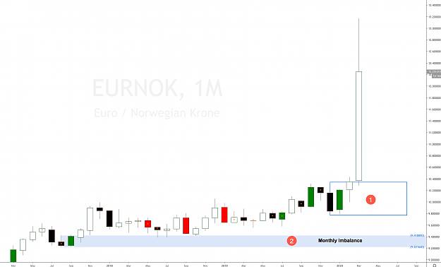 Click to Enlarge

Name: eurnok forex forecast.png
Size: 252 KB
