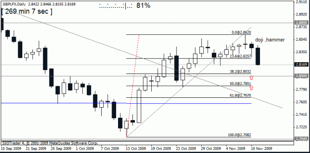 Click to Enlarge

Name: gbplfx   d1  11 th d1 ,target 3.gif
Size: 14 KB