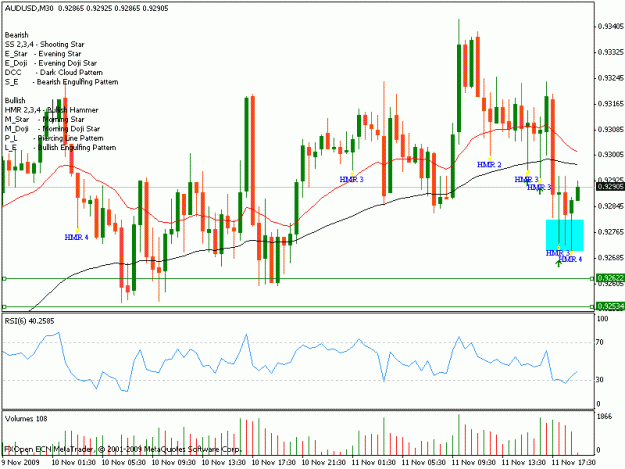 Click to Enlarge

Name: aud usd 30min.gif
Size: 20 KB