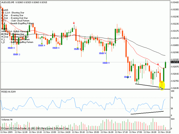 Click to Enlarge

Name: aud usd 5min.gif
Size: 19 KB
