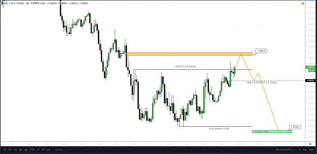 Click to Enlarge

Name: EurUsd H1 Mar 24.png
Size: 68 KB