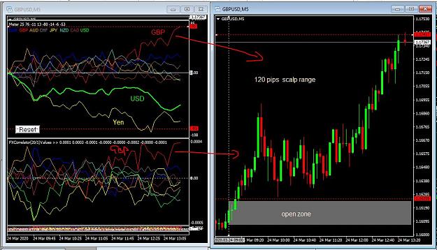 Click to Enlarge

Name: 24th March forex action.JPG
Size: 142 KB