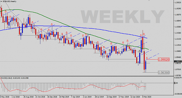 Click to Enlarge

Name: EURUSD-Weekly-Status-Update.png
Size: 32 KB