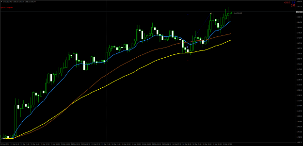 Click to Enlarge

Name: XAUUSDM15.png
Size: 49 KB