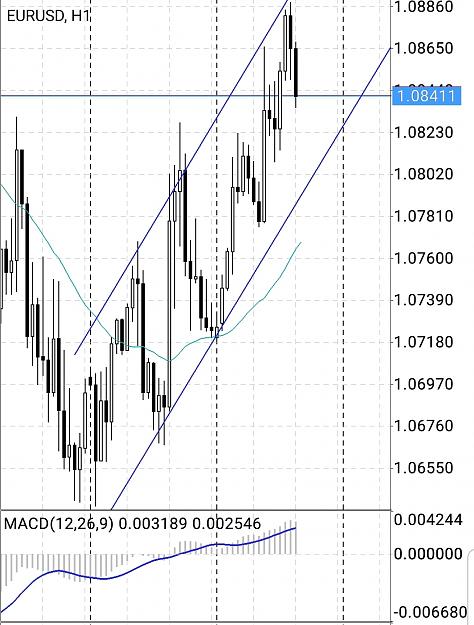 Click to Enlarge

Name: Screenshot_20200324-164040_MetaTrader 5.jpg
Size: 409 KB