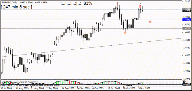 Click to Enlarge

Name: eur usd   d1  11 th d1 ,target 3.gif
Size: 14 KB