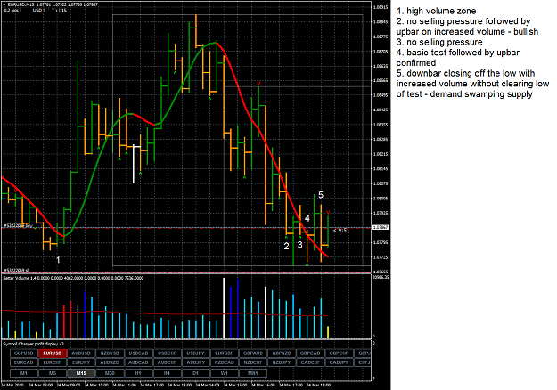 Click to Enlarge

Name: EURUSDM15.png
Size: 65 KB