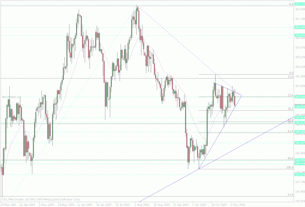 Click to Enlarge

Name: gbpjpy daily.gif
Size: 37 KB