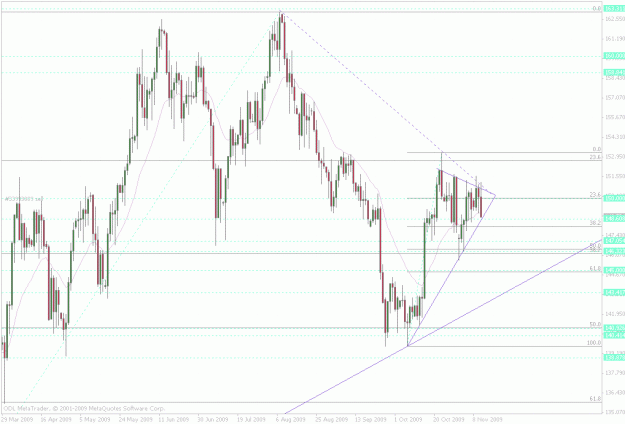 Click to Enlarge

Name: gbpjpy daily.gif
Size: 37 KB
