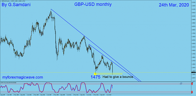 Click to Enlarge

Name: GBPUSDMonthly.png
Size: 73 KB