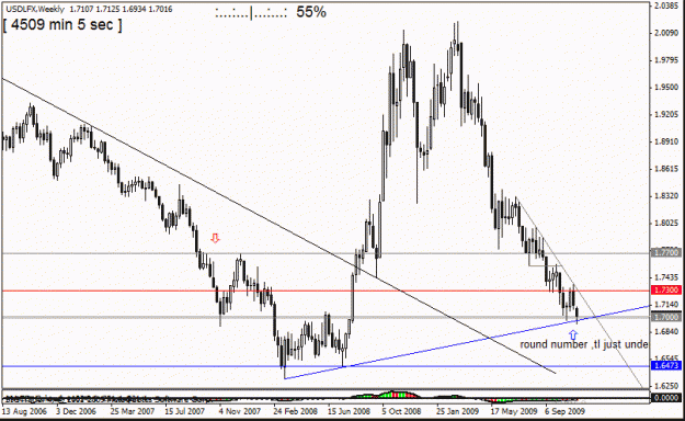 Click to Enlarge

Name: usdlfx    w1  11 th w1 ,target 3.gif
Size: 18 KB