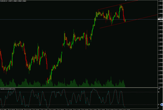 Click to Enlarge

Name: EURUSD.gif
Size: 32 KB