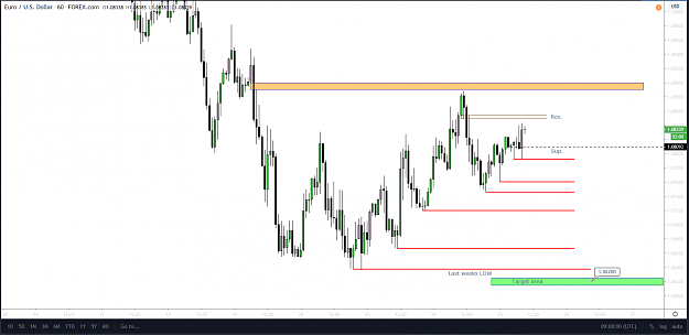 Click to Enlarge

Name: EurUsd H1 Mar 25.png
Size: 64 KB