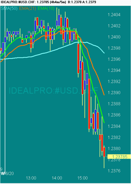 Click to Enlarge

Name: 20070620 USDCHF 0755 GMT.gif
Size: 16 KB