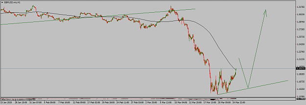 Click to Enlarge

Name: GBPUSD.micH1.png
Size: 25 KB