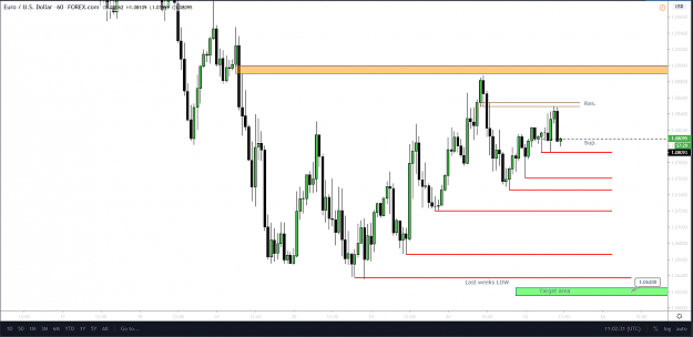 Click to Enlarge

Name: EurUsd H1 Mar 25 1.png
Size: 66 KB