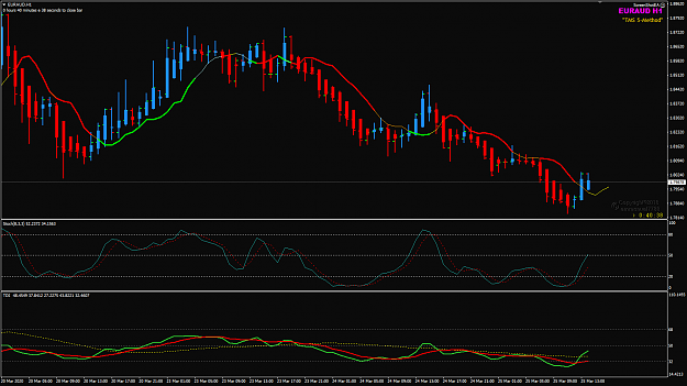 Click to Enlarge

Name: EURAUD Mar25 H1 MA colour line.png
Size: 39 KB