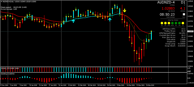 Click to Enlarge

Name: AUDNZD-4Daily.png
Size: 42 KB
