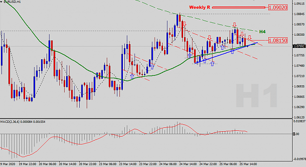 Click to Enlarge

Name: EURUSD-H1-Status-Update.png
Size: 31 KB