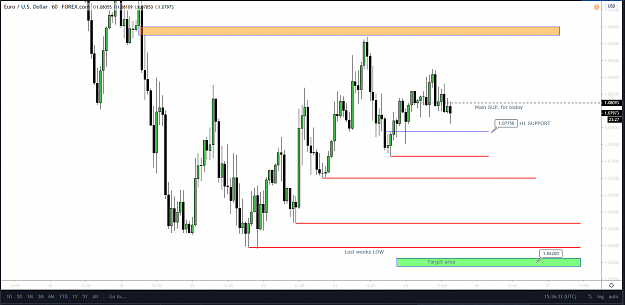 Click to Enlarge

Name: EurUsd H1 Mar 25 2.png
Size: 72 KB