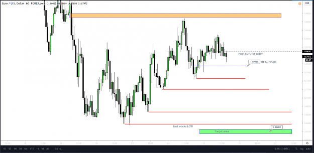 Click to Enlarge

Name: EurUsd H1 Mar 25 2.png
Size: 72 KB