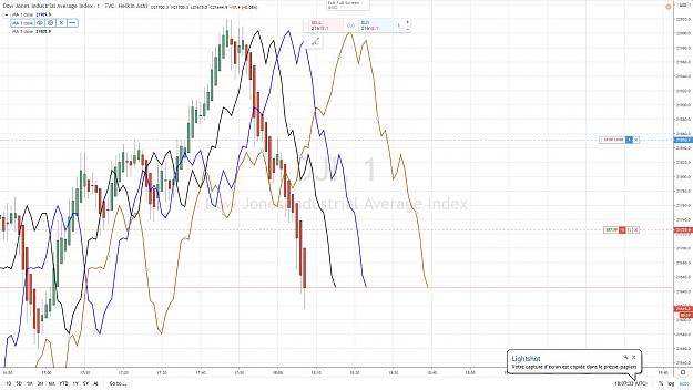 Click to Enlarge

Name: DOW SHORT 25 MARS 2020.jpg
Size: 152 KB