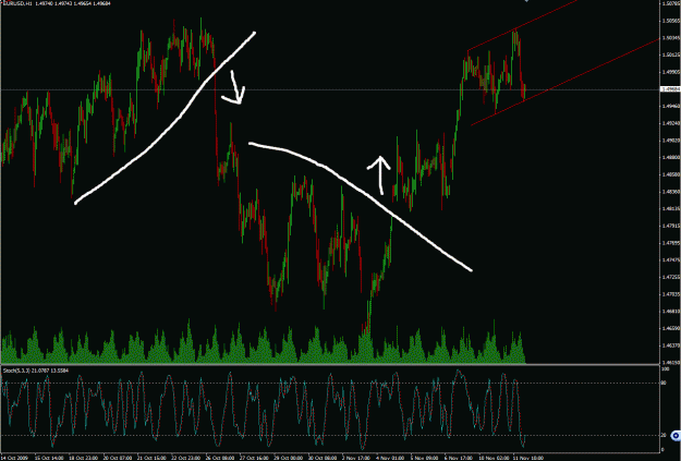 Click to Enlarge

Name: EURUSD.gif
Size: 45 KB