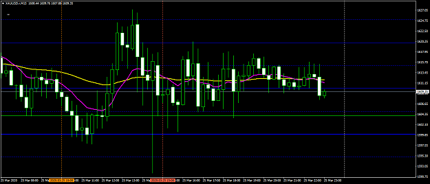 Click to Enlarge

Name: XAUUSD.rM15.png
Size: 43 KB