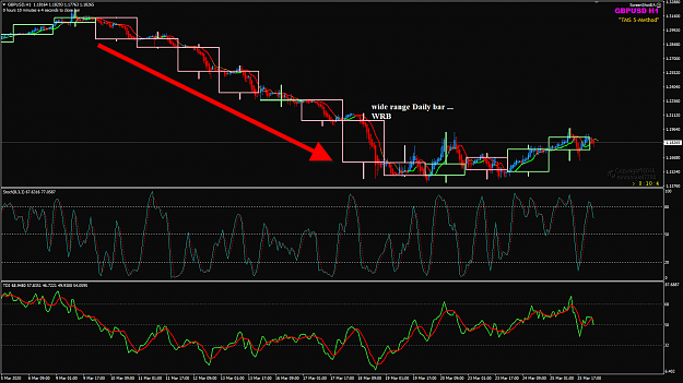 Click to Enlarge

Name: GBPUSD Mar 26 H1 w Daily BG 26-3-2020 7-49-59 am.png
Size: 62 KB