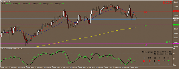 Click to Enlarge

Name: EURJPY-5M15.png
Size: 40 KB