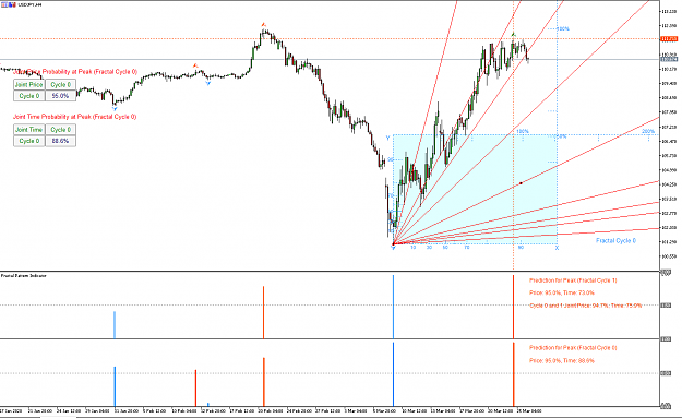 Click to Enlarge

Name: Fractal pattern Indicator with Gann Angle.png
Size: 54 KB