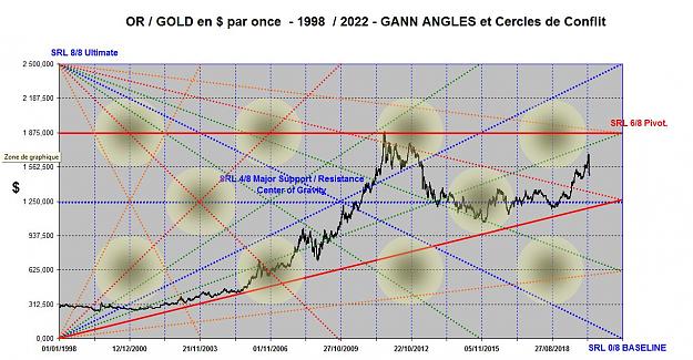 Click to Enlarge

Name: GOLD ANGLES 1998-2022.jpg
Size: 157 KB