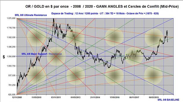 Click to Enlarge

Name: GOLD ANGLES 2008-2020.jpg
Size: 173 KB