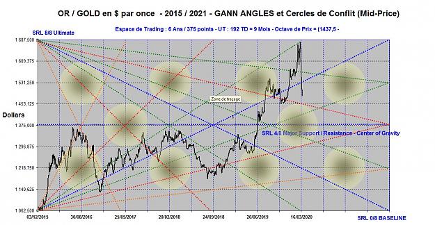 Click to Enlarge

Name: GOLD ANGLES 2015-2021.jpg
Size: 171 KB