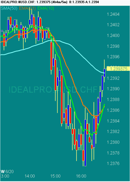 Click to Enlarge

Name: 20070620 USDCHF 0857 GMT.gif
Size: 17 KB