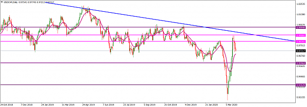 Click to Enlarge

Name: USDCHFDaily_March 26, 2020.png
Size: 52 KB