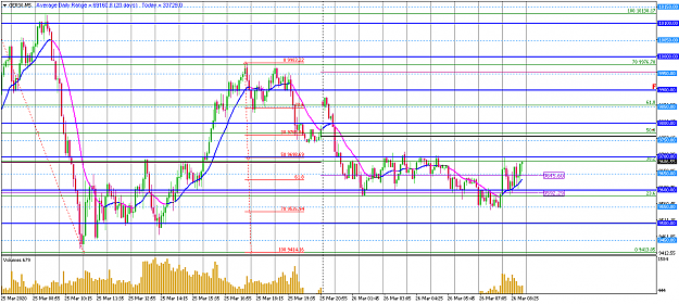 Click to Enlarge

Name: mar26 dax m5 0954.png
Size: 55 KB