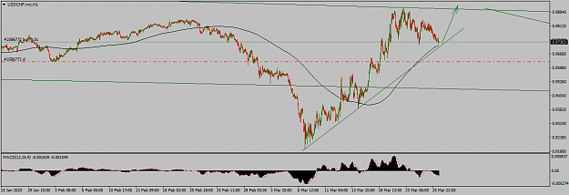 Click to Enlarge

Name: USDCHF.micH1.png
Size: 31 KB