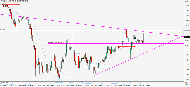 Click to Enlarge

Name: GbpUsd200326h1b.png
Size: 39 KB