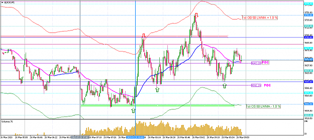 Click to Enlarge

Name: mar26 dax m1 0955.png
Size: 50 KB