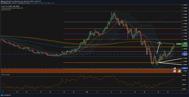 Click to Enlarge

Name: EURUSD First Fibonacci Target Reached As Predicted - Vikinsa Fibonacci Confluence Trading March .png
Size: 185 KB