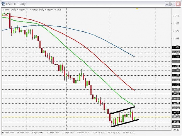 Click to Enlarge

Name: USDCAD Daily.jpg
Size: 84 KB