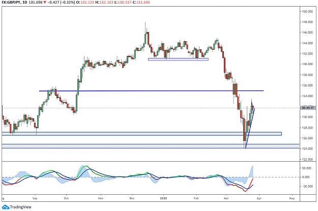 Click to Enlarge

Name: GBPJPY Daily.png
Size: 54 KB