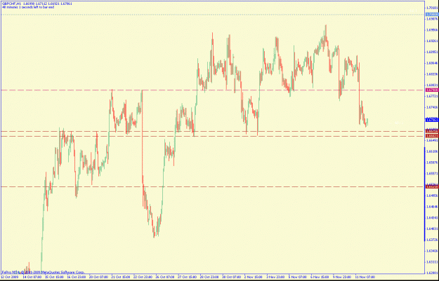 Click to Enlarge

Name: gbpchf1hr.gif
Size: 23 KB
