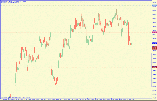 Click to Enlarge

Name: gbpchf1hr.gif
Size: 23 KB