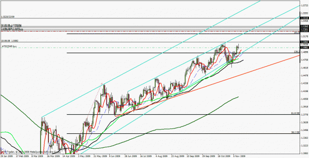 Click to Enlarge

Name: 11.11.09 eur_usd.gif
Size: 30 KB