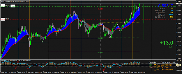 Click to Enlarge

Name: NZDUSDM15.png
Size: 62 KB