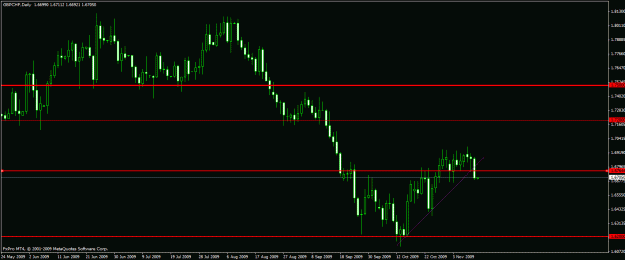 Click to Enlarge

Name: gbpchf111109.gif
Size: 19 KB