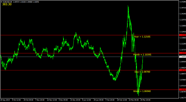 Click to Enlarge

Name: EURUSDH4.png
Size: 29 KB