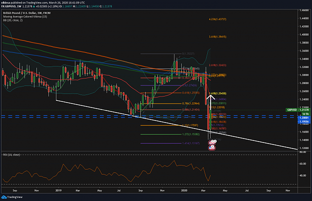 Click to Enlarge

Name: GBPUSD Rising Ax Expected and Predicted March 28, 2020.png
Size: 177 KB